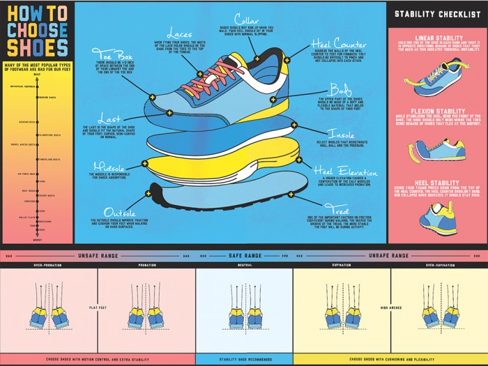 esoger-zapatos-comodos-infografia